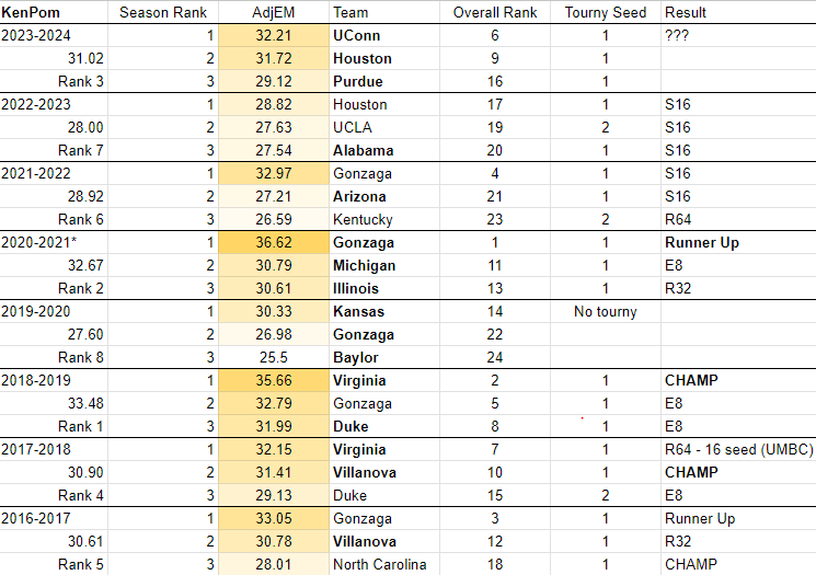 eliteteamsmar17kenpom.png