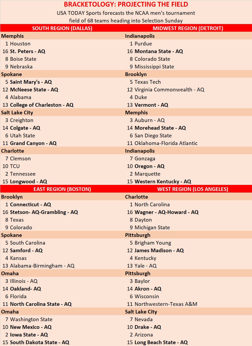 73007525007-bracketology-0317.jpg