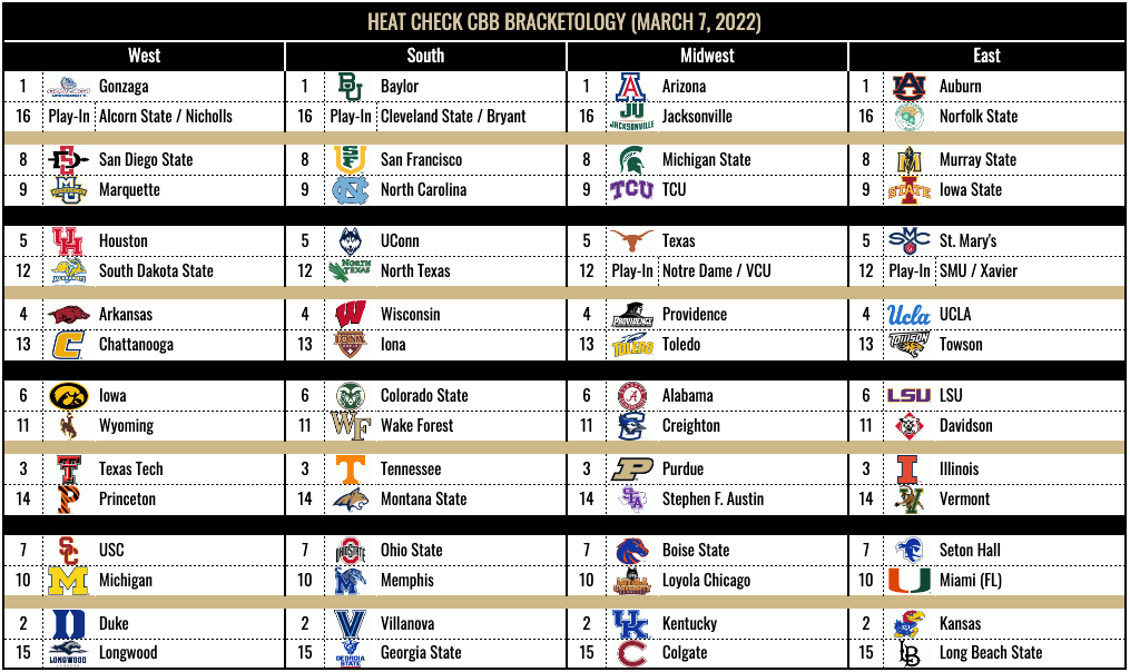 Bracketology-3.7.png