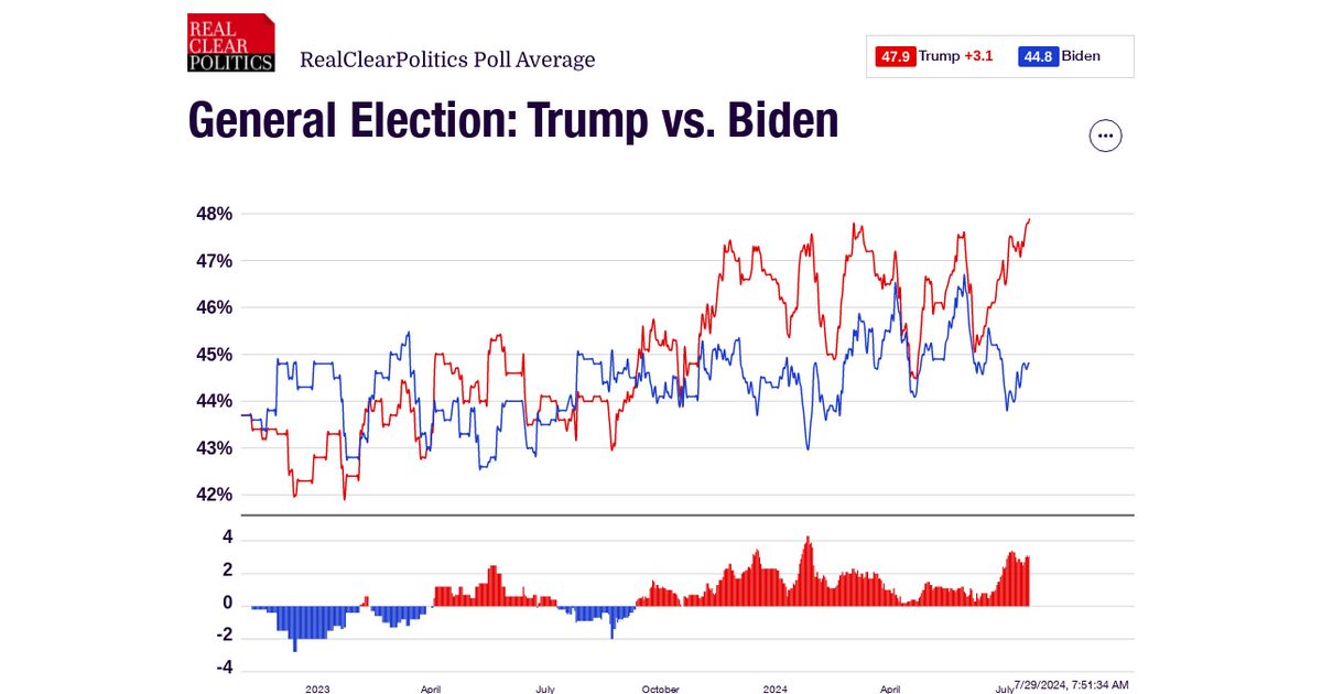 www.realclearpolling.com